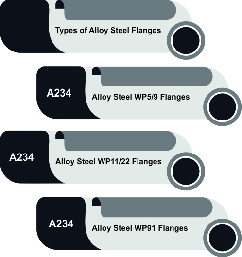 Alloy Steel Flanges Supplier In Iran Alloy Steel Flanges Supplier In Iran