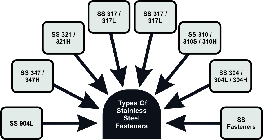 Stainless Steel Fasteners Supplier In Iran Stainless Steel Fasteners Supplier In Iran